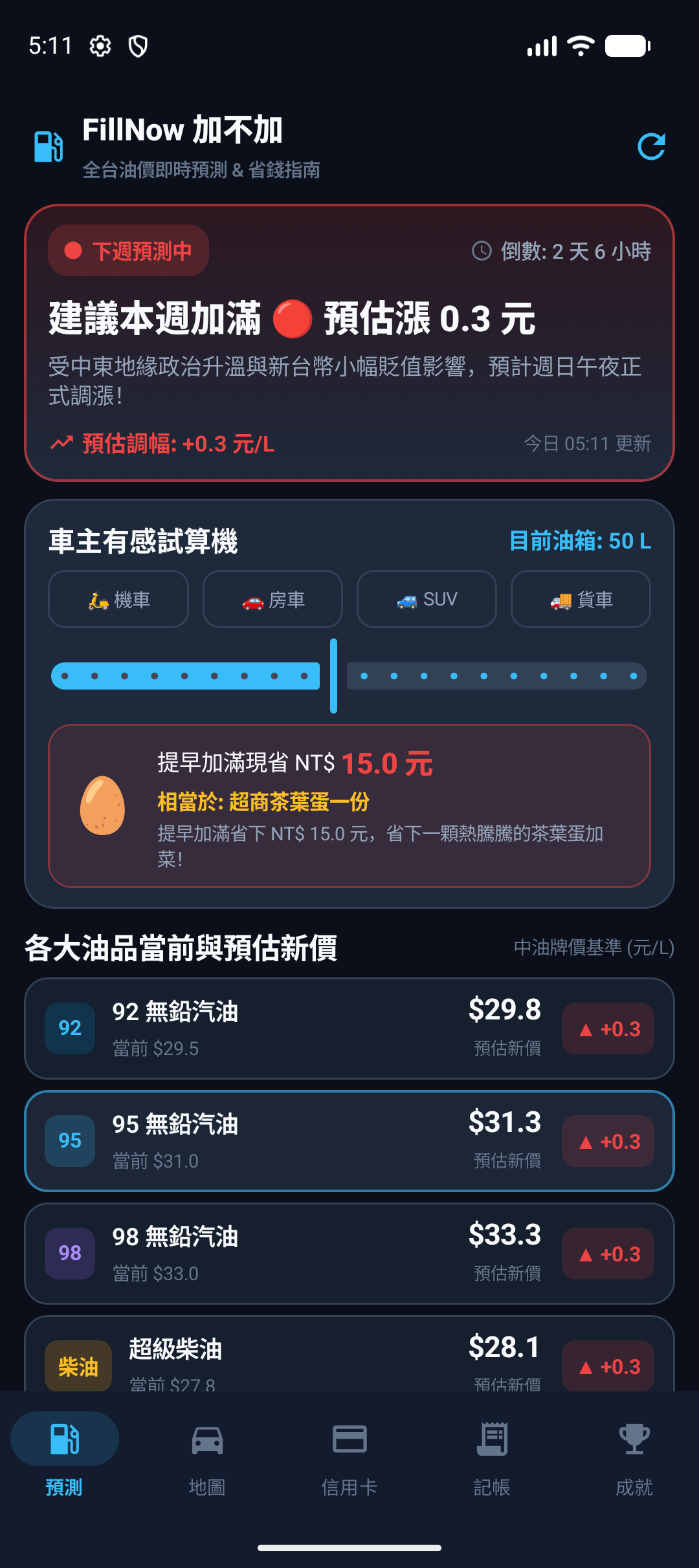 FillNow 首頁儀表板