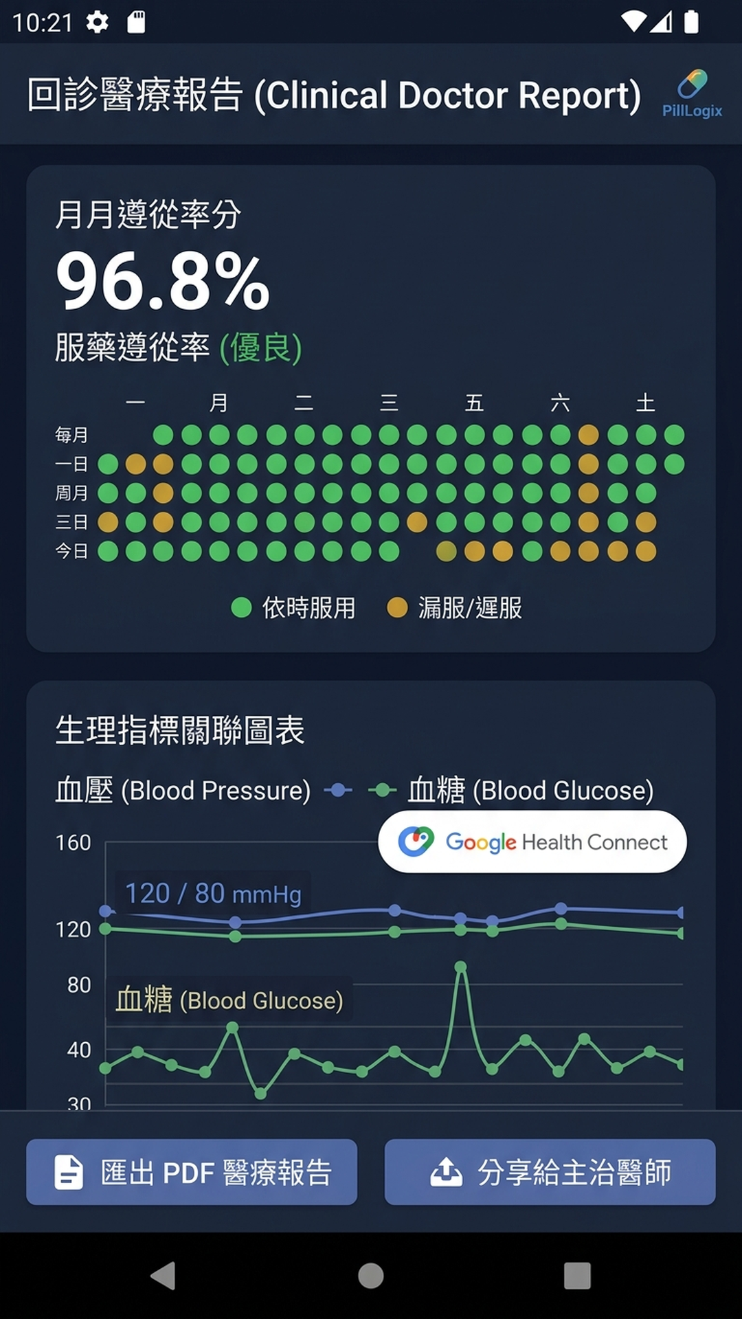 PillLogix 回診醫療報告 PDF 匯出